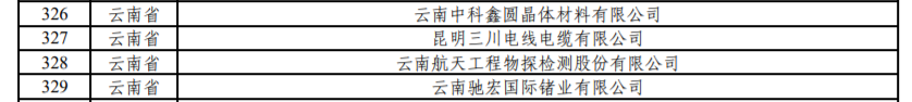 云南有9家！工業(yè)和信息化部公示繼續(xù)支持專精特新“小巨人”企業(yè)