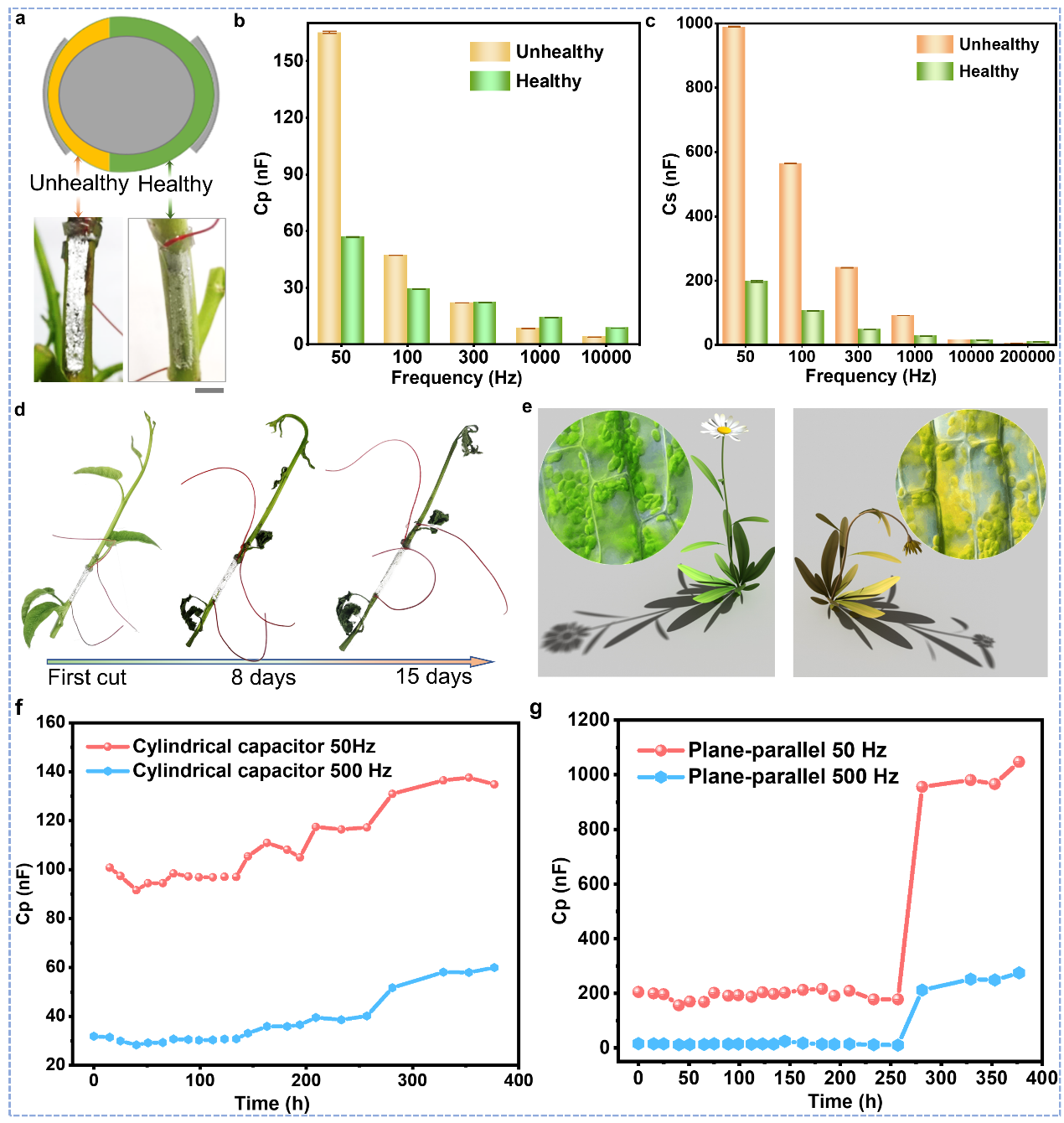 清華大學劉靜教授團隊《Mater. Today》：首次提出液態金屬植物注射電子學