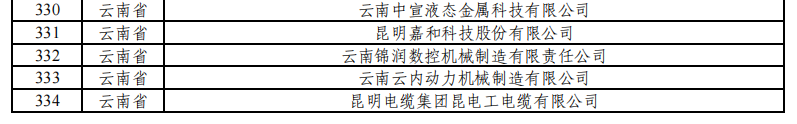 云南有9家！工業(yè)和信息化部公示繼續(xù)支持專精特新“小巨人”企業(yè)