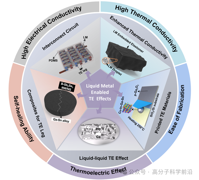 液態金屬在熱電效應領域中的應用及其優勢